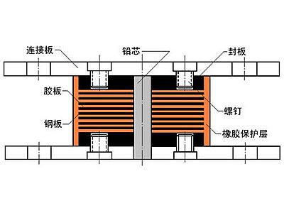 凤城市抗震支座施工-普通板式橡胶支座厂家